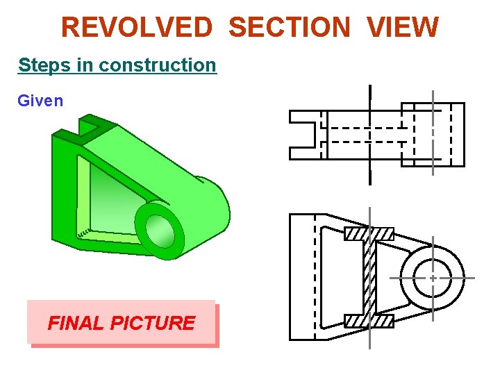REVOLVED SECTION VIEW Steps in construction Given FINAL PICTURE REVOLVED SECTION VIEW Steps in construction Given FINAL PICTURE