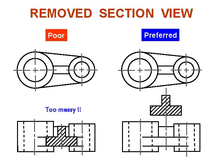 REMOVED SECTION VIEW Example : Situation that removed section is preferred. Poor Too messy REMOVED SECTION VIEW Example : Situation that removed section is preferred. Poor Too messy