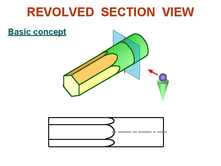 REVOLVED SECTION VIEW Basic concept 
