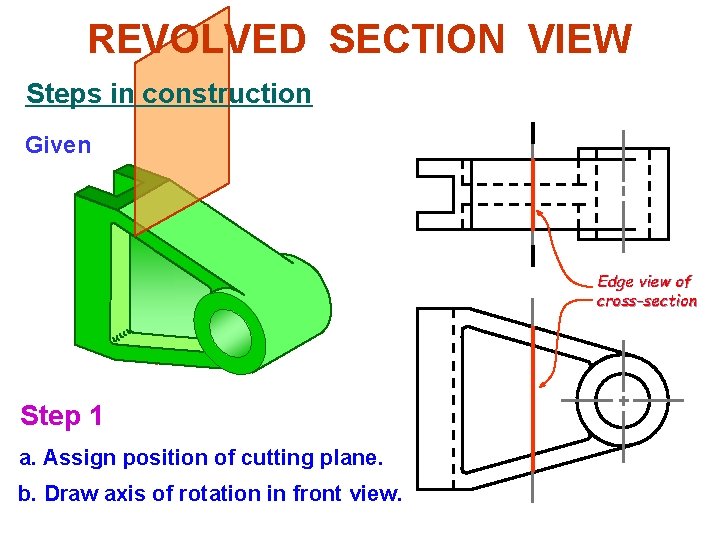 REVOLVED SECTION VIEW Steps in construction Given Edge view of cross-section Step 1 a.