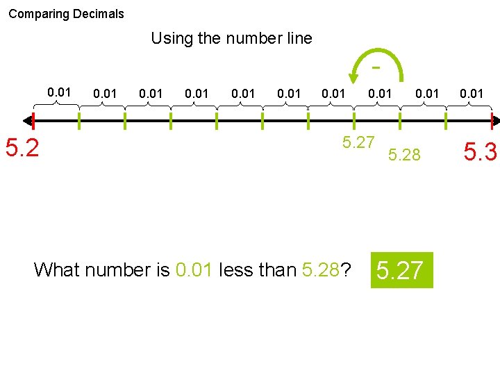 Comparing Decimals Using the number line 0. 01 5. 2 0. 01 0. 01