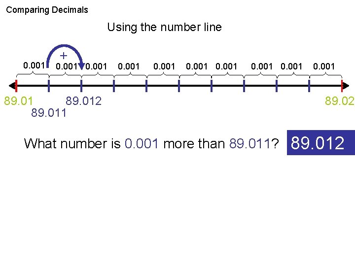 Comparing Decimals Using the number line 0. 001 + 0. 001 0. 001 89.