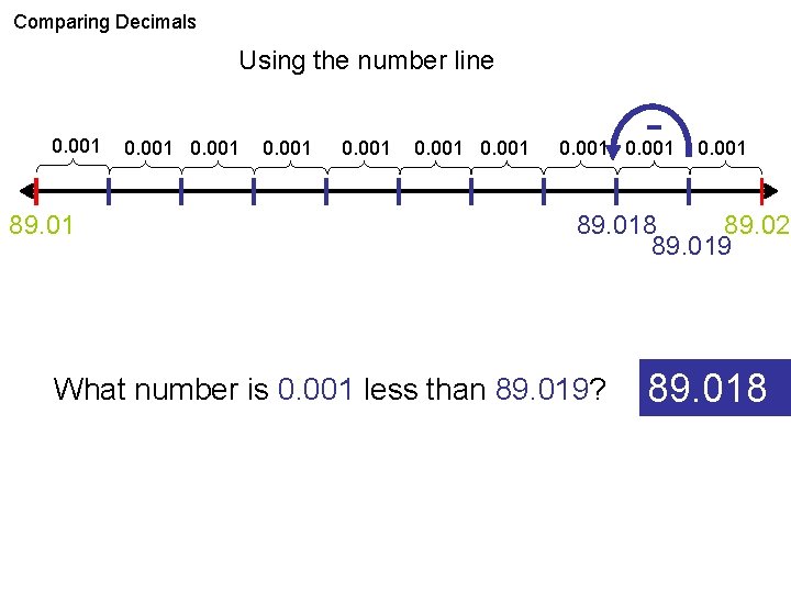 Comparing Decimals Using the number line 0. 001 89. 01 0. 001 - 0.