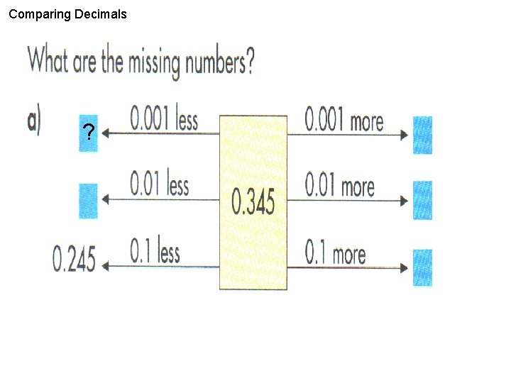 Comparing Decimals ? Comparing Decimals ?