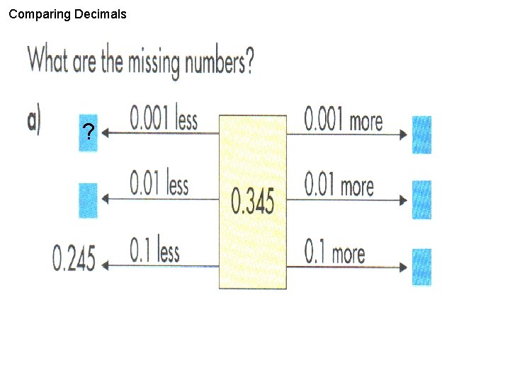 Comparing Decimals ? 