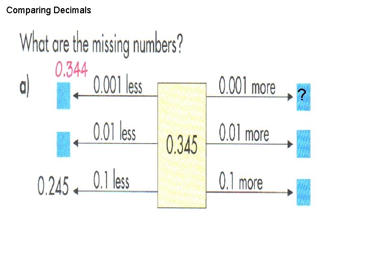 Comparing Decimals ? Comparing Decimals ?