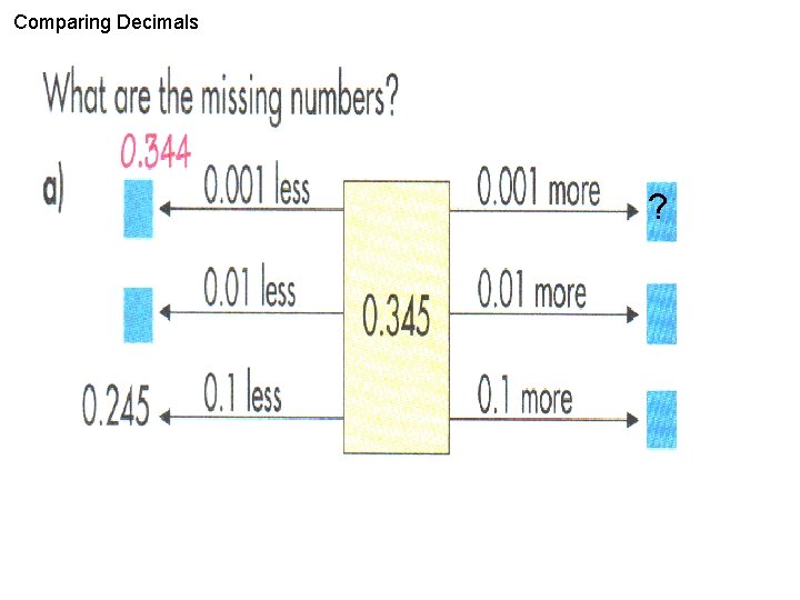 Comparing Decimals ? 