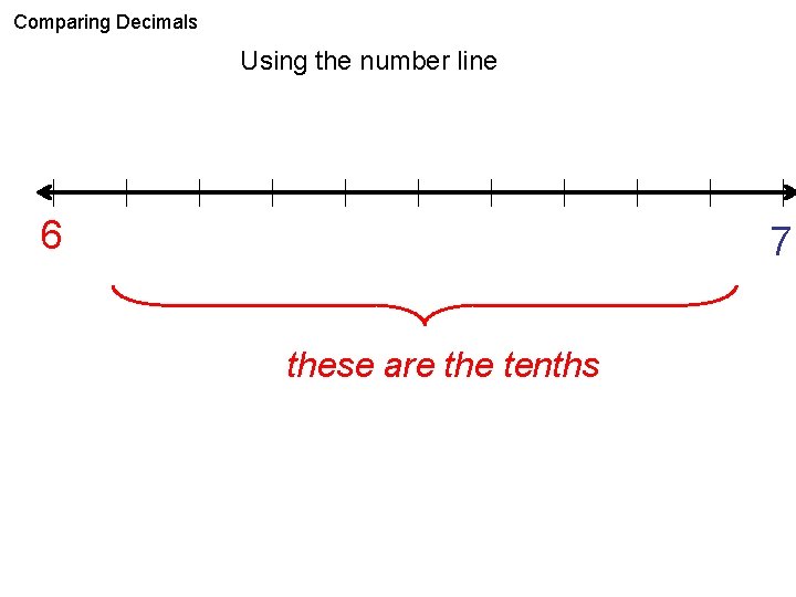 Comparing Decimals Using the number line 6 7 these are the tenths 