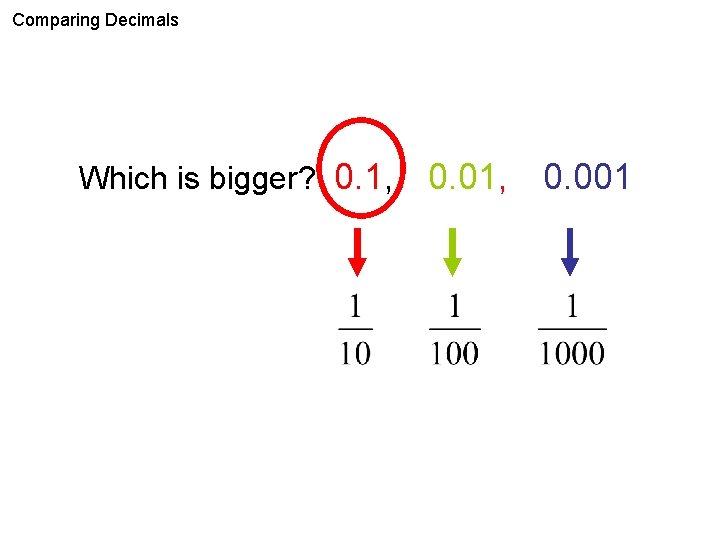 Comparing Decimals Which is bigger? 0. 1, 0. 01, 0. 001 
