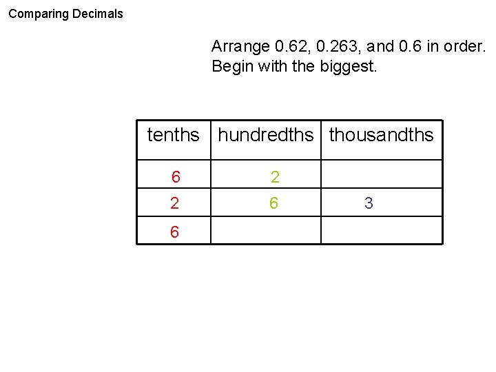 Comparing Decimals Arrange 0. 62, 0. 263, and 0. 6 in order. Begin with