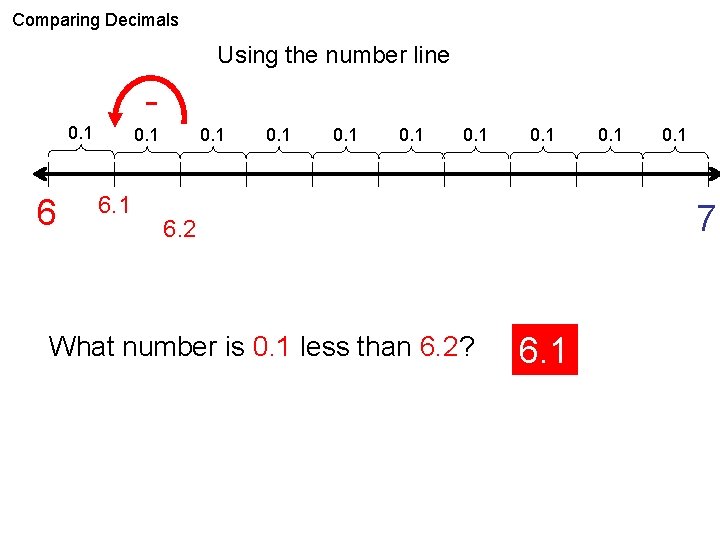 Comparing Decimals Using the number line - 0. 1 6. 1 0. 1 7