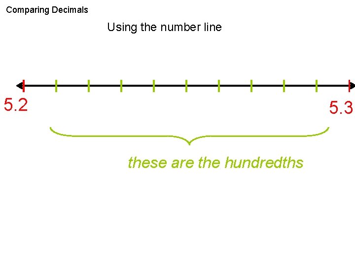 Comparing Decimals Using the number line 5. 2 5. 3 these are the hundredths Comparing Decimals Using the number line 5. 2 5. 3 these are the hundredths
