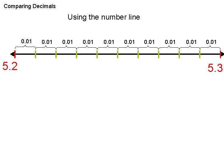 Comparing Decimals Using the number line 0. 01 5. 2 0. 01 0. 01