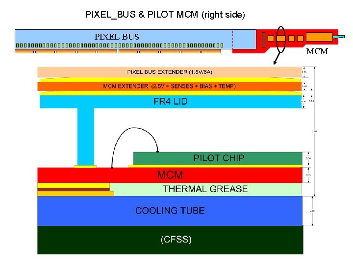 PIXEL_BUS & PILOT MCM (right side) PIXEL BUS MCM 