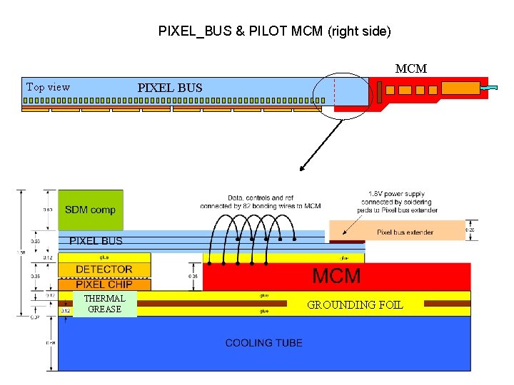 PIXEL_BUS & PILOT MCM (right side) MCM Top view PIXEL BUS THERMAL GREASE GROUNDING