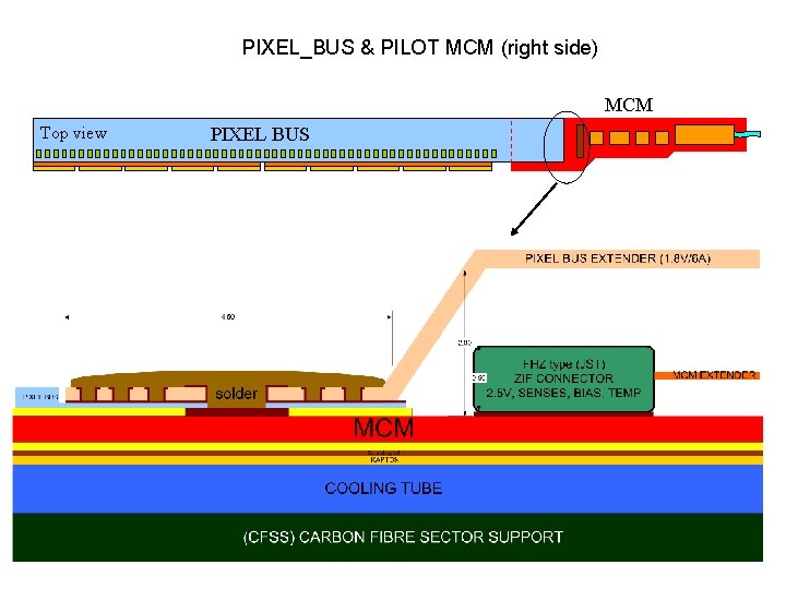 PIXEL_BUS & PILOT MCM (right side) MCM Top view PIXEL BUS 