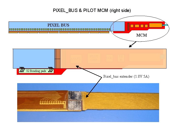 PIXEL_BUS & PILOT MCM (right side) PIXEL BUS MCM ANAPIL PILOT CHIP GOL RX