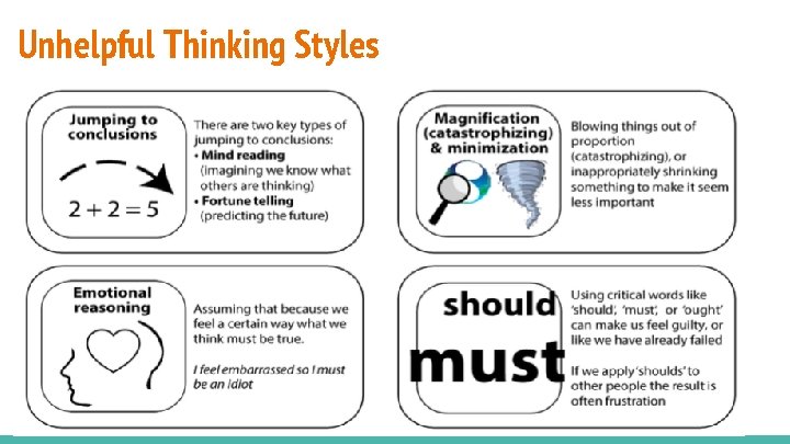 Unhelpful Thinking Styles 