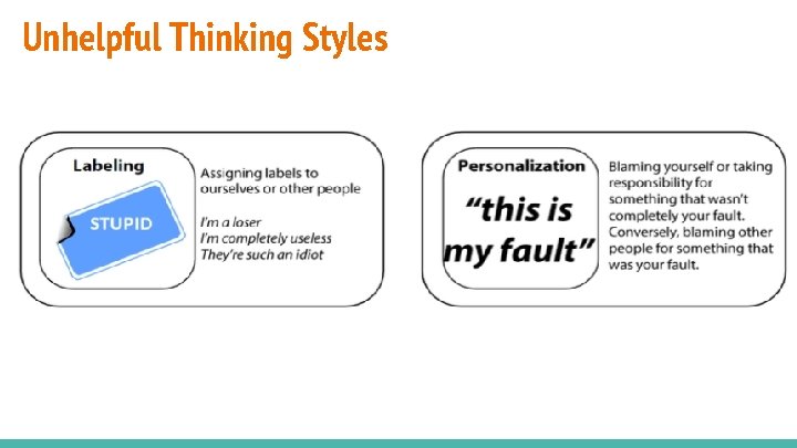 Unhelpful Thinking Styles 