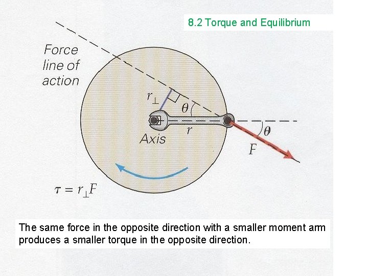 8. 2 Torque and Equilibrium The same force in the opposite direction with a