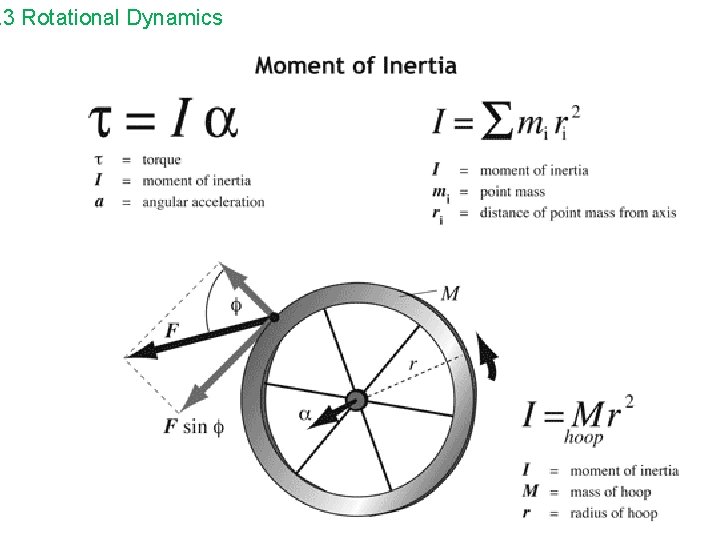 . 3 Rotational Dynamics 