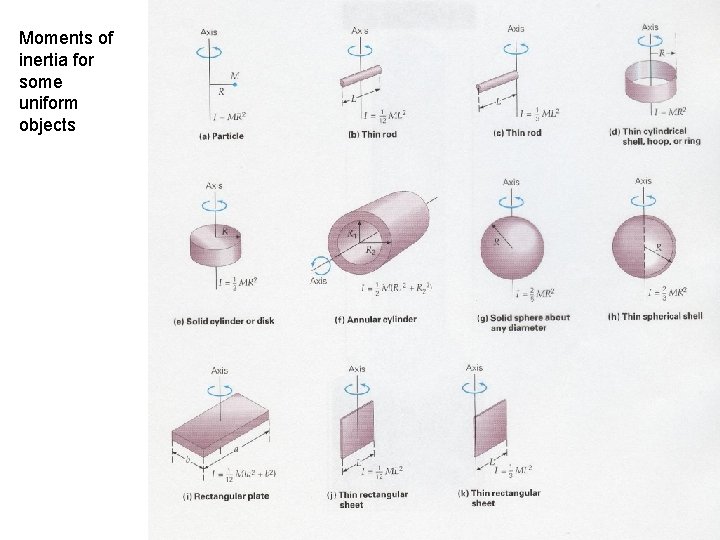 Moments of inertia for some uniform objects 