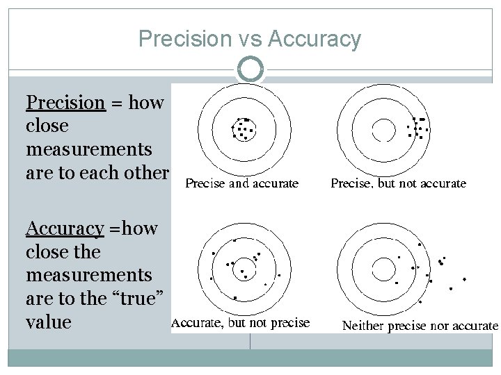 Precision vs Accuracy Precision = how close measurements are to each other Accuracy =how