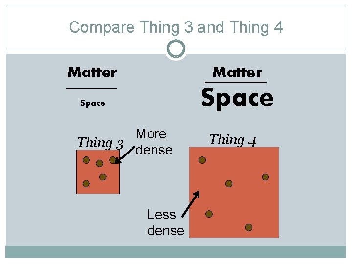 Compare Thing 3 and Thing 4 Matter Space More Thing 3 dense Less dense