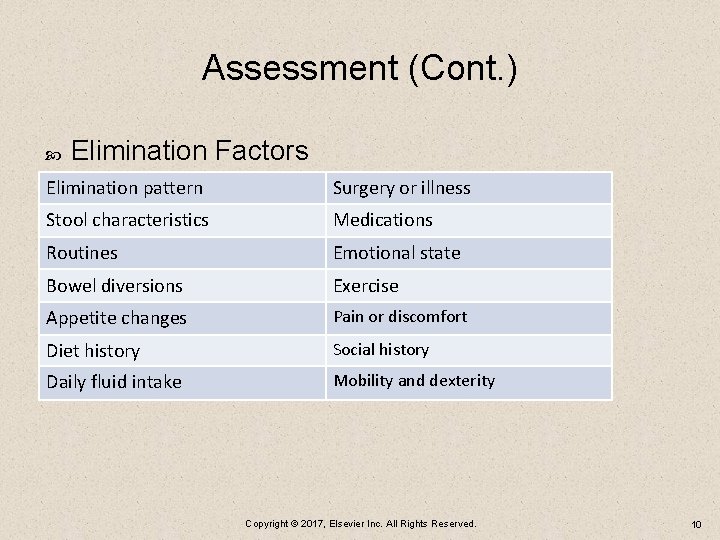 Assessment (Cont. ) Elimination Factors Elimination pattern Surgery or illness Stool characteristics Medications Routines