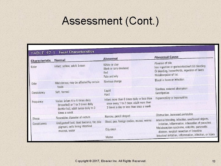 Assessment (Cont. ) Copyright © 2017, Elsevier Inc. All Rights Reserved. 13 