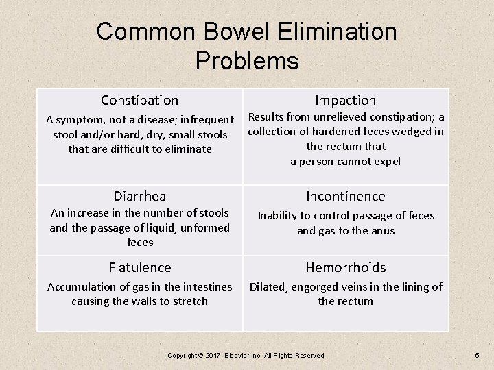 Common Bowel Elimination Problems Constipation Impaction A symptom, not a disease; infrequent stool and/or