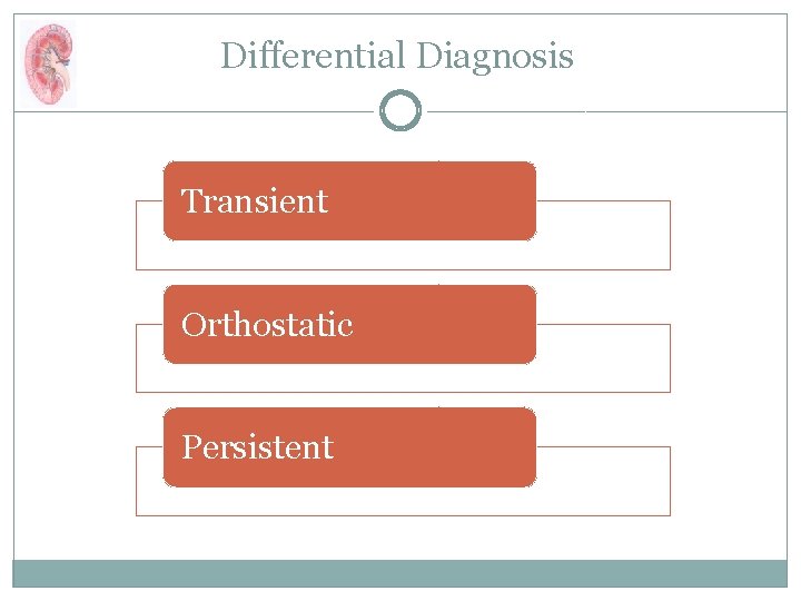 Differential Diagnosis Transient Orthostatic Persistent 