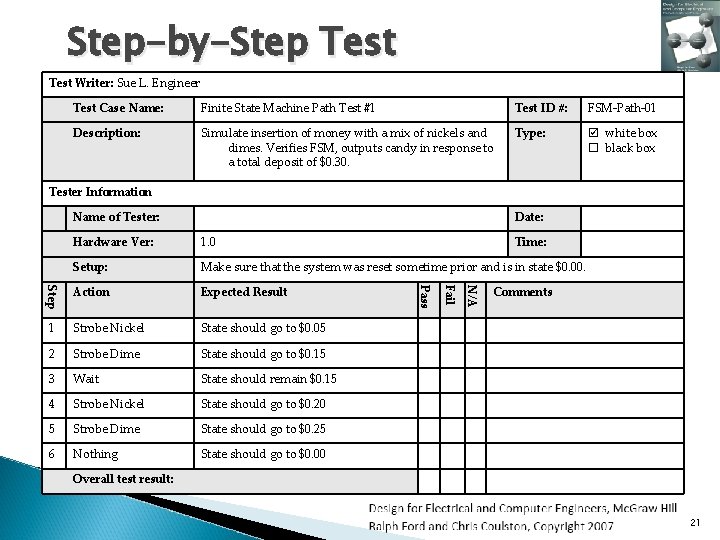 Step-by-Step Test Writer: Sue L. Engineer Test Case Name: Finite State Machine Path Test