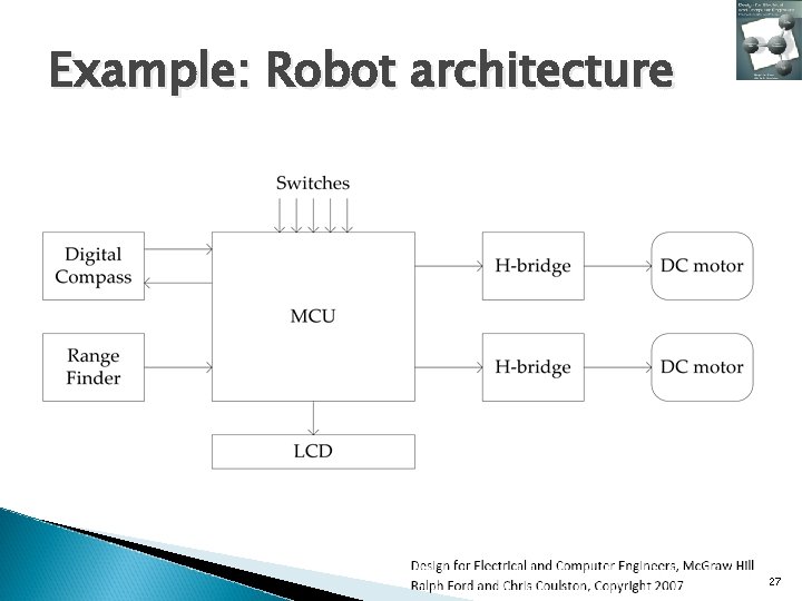 Example: Robot architecture 27 