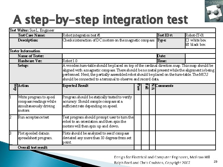 A step-by-step integration test Test Writer: Sue L. Engineer Test Case Name: Description: Tester