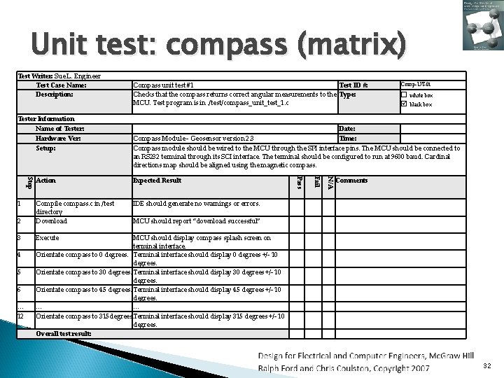 Unit test: compass (matrix) Test Writer: Sue L. Engineer Test Case Name: Description: Tester