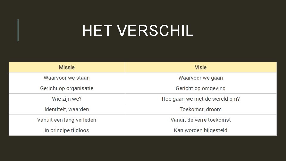 HET VERSCHIL 