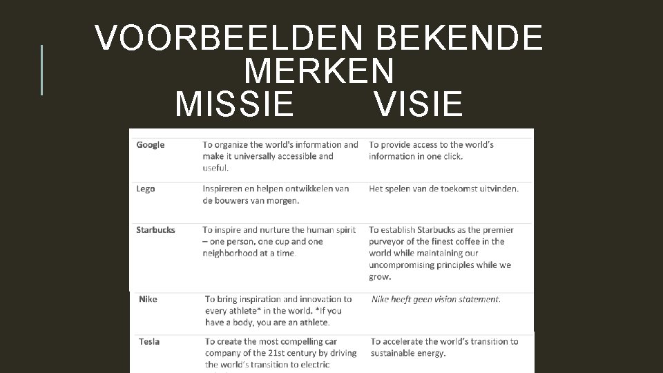 VOORBEELDEN BEKENDE MERKEN MISSIE VISIE 