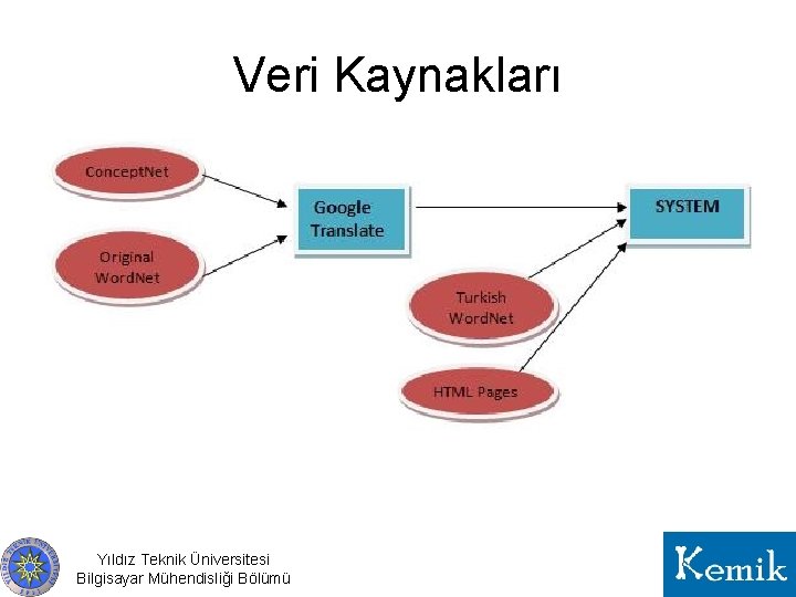 Veri Kaynakları Yıldız Teknik Üniversitesi Bilgisayar Mühendisliği Bölümü 