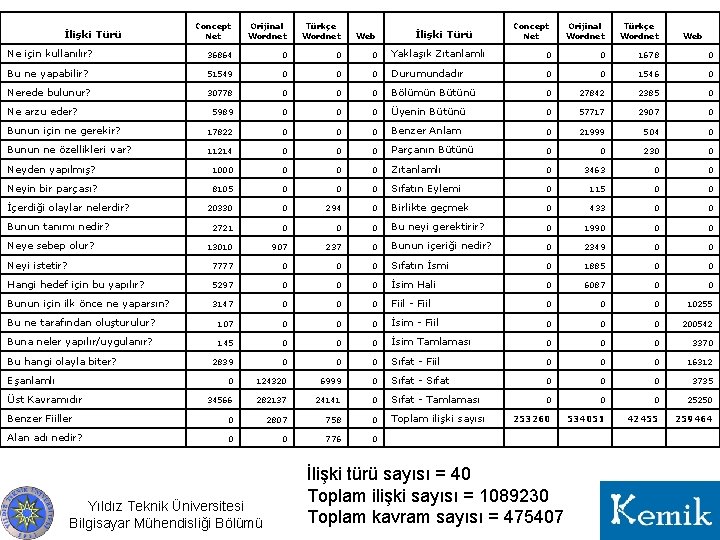 Concept Net Orijinal Wordnet Türkçe Wordnet Web Concept Net Orijinal Wordnet Türkçe Wordnet Ne