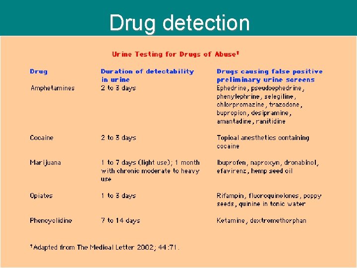 Drug detection 