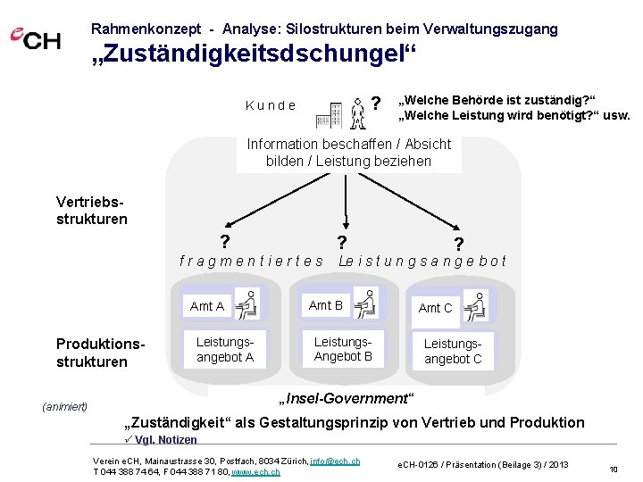 Rahmenkonzept - Analyse: Silostrukturen beim Verwaltungszugang „Zuständigkeitsdschungel“ ? Kunde „Welche Behörde ist zuständig? “