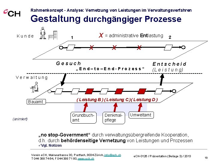 Rahmenkonzept - Analyse: Vernetzung von Leistungen im Verwaltungsverfahren Gestaltung durchgängiger Prozesse Kunde X 1