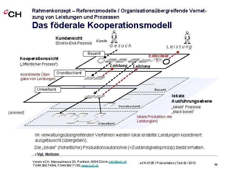 Rahmenkonzept – Referenzmodelle / Organisationsübergreifende Vernetzung von Leistungen und Prozessen Das föderale Kooperationsmodell Kundensicht