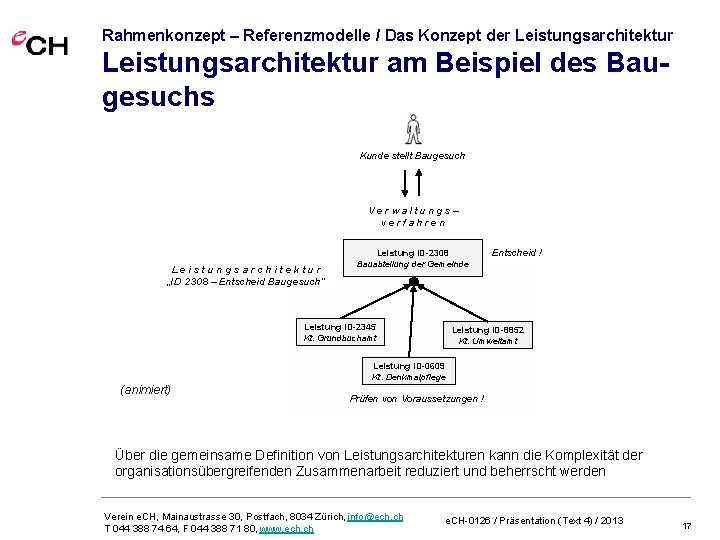 Rahmenkonzept – Referenzmodelle / Das Konzept der Leistungsarchitektur am Beispiel des Baugesuchs Kunde stellt