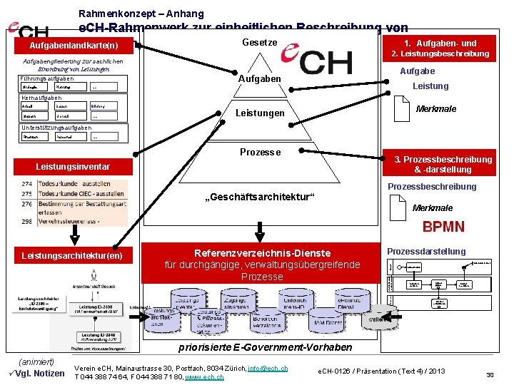 Rahmenkonzept – Anhang e. CH-Rahmenwerk zur einheitlichen Beschreibung von 1. Aufgaben, Leistungen und Gesetze