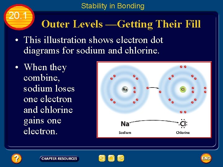 Stability in Bonding 20. 1 Outer Levels —Getting Their Fill • This illustration shows