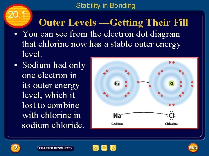 Stability in Bonding 20. 1 Outer Levels —Getting Their Fill • You can see
