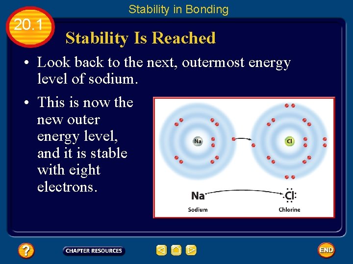 Stability in Bonding 20. 1 Stability Is Reached • Look back to the next,