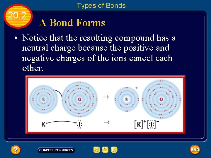 Types of Bonds 20. 2 A Bond Forms • Notice that the resulting compound